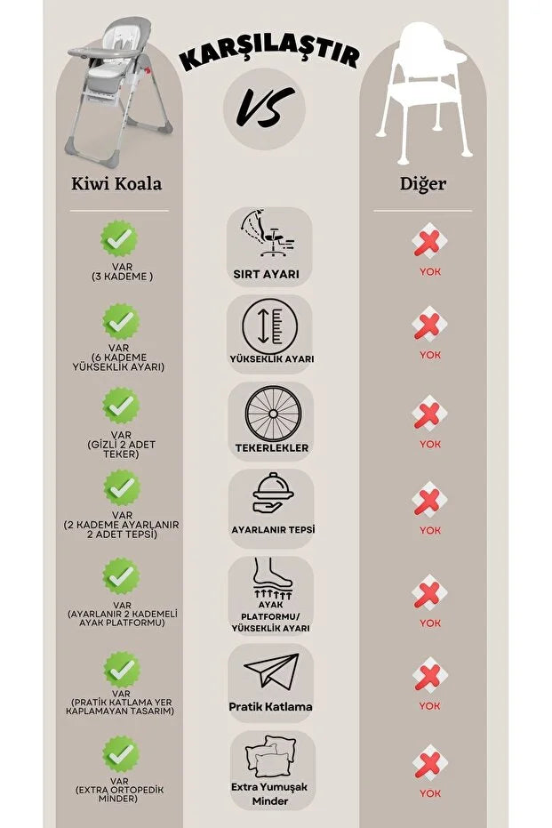 Koala Portatif Katlanır Mama Sandalyesi - 6 Kademeli Yükseklik Ayarlı, Tekerlekli ve Çift Tepsili - Latte